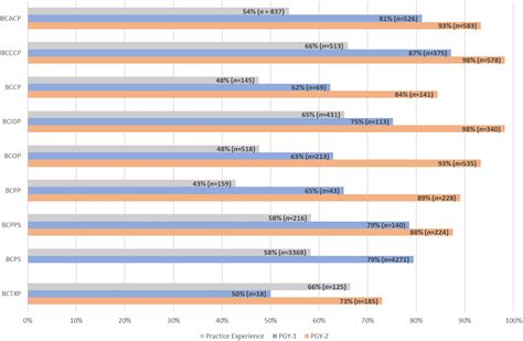 Revisiting the relationship between examination pass rate and .